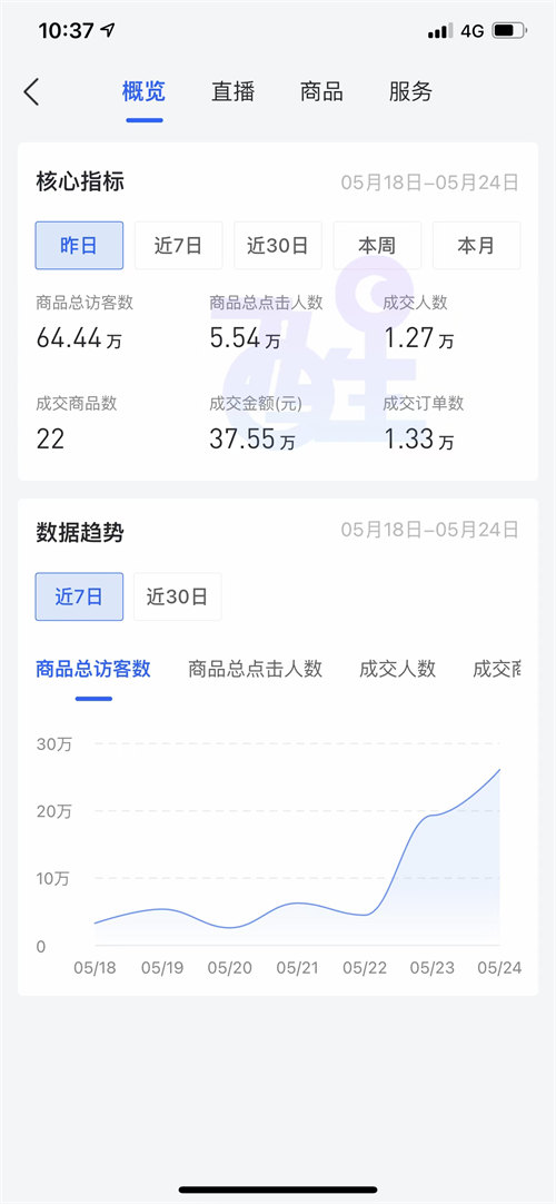 抖音小店无货源操作教程分享想不爆单都难 互联网 互联网 第6张
