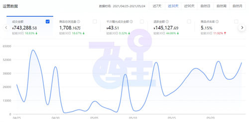抖音小店无货源操作教程分享想不爆单都难 互联网 互联网 第7张