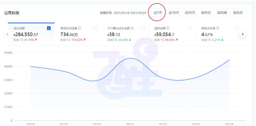 抖音小店无货源操作教程分享想不爆单都难 互联网 互联网 第8张