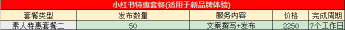 小红书素人套餐二 业界 第1张